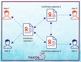 Certificate Authority چیست