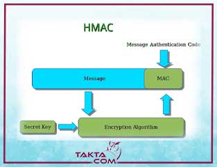 HMAC چیست